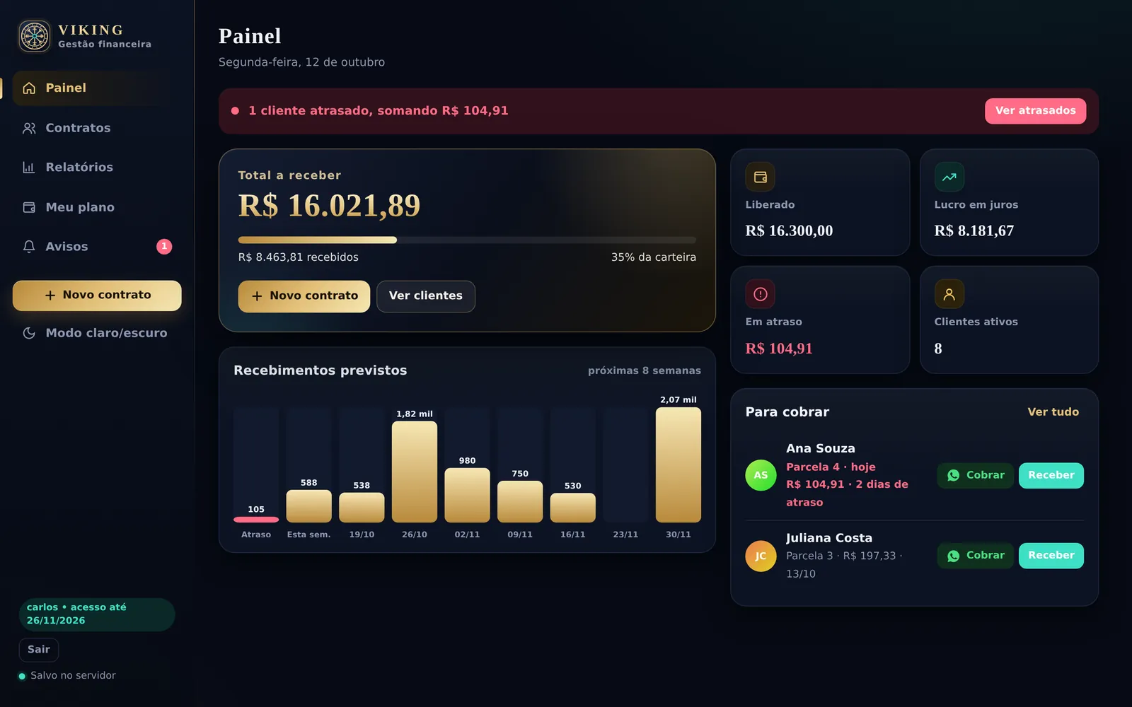Painel do Viking com total a receber, recebimentos previstos e clientes para cobrar