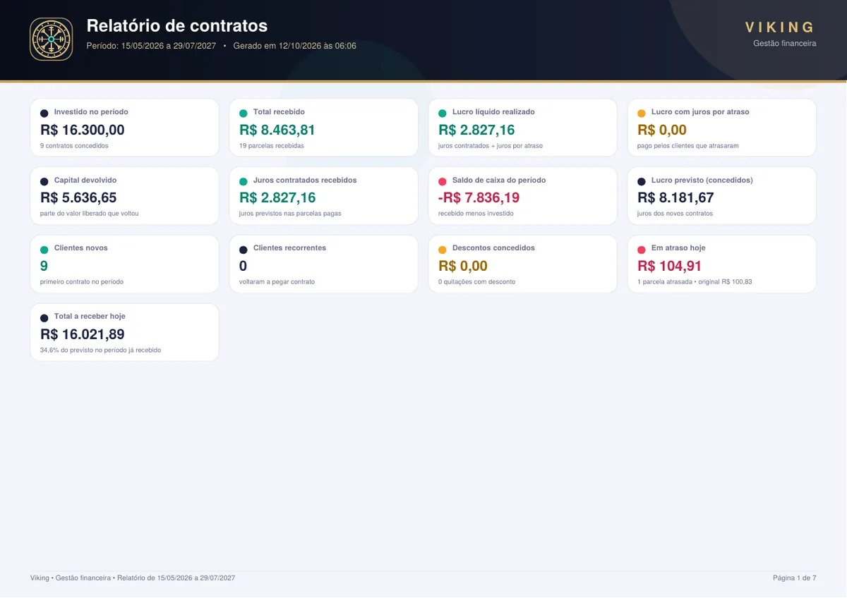 Relatório de contratos em PDF: indicadores do período