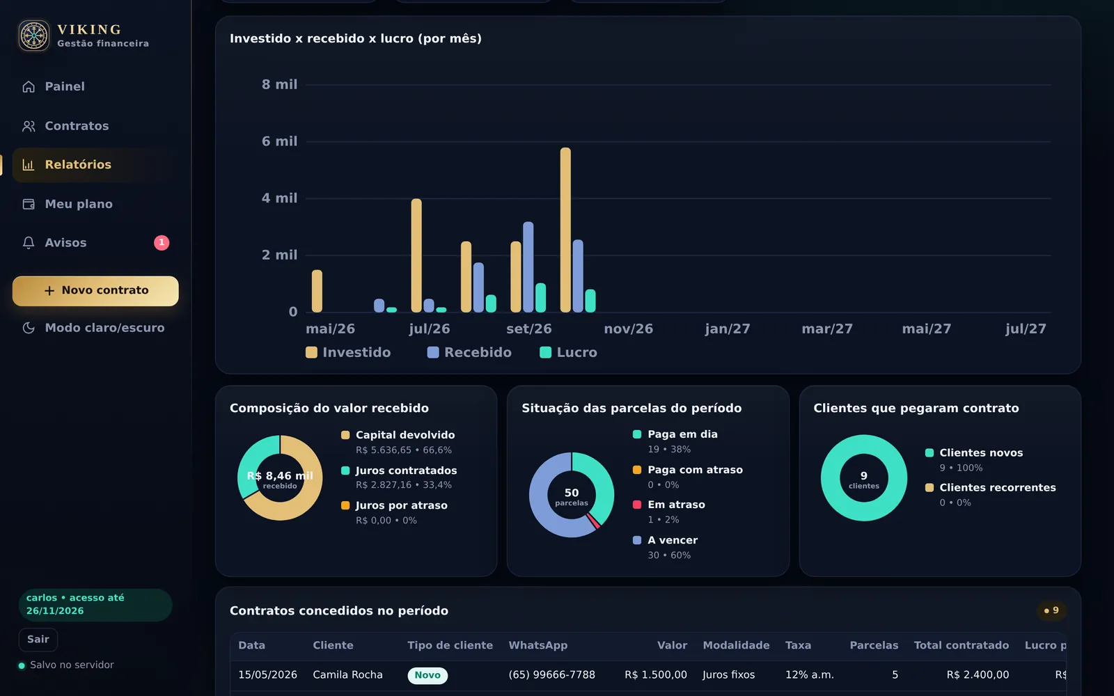 Relatório com indicadores do período